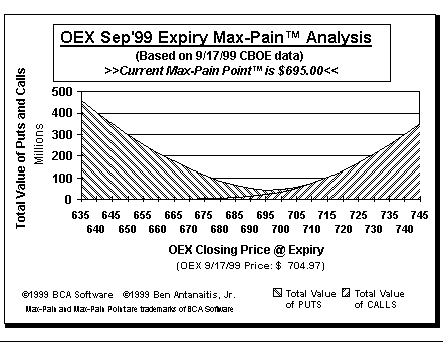 Max-Pain Point Graph