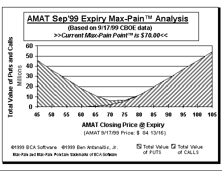 Max-Pain Point Graph
