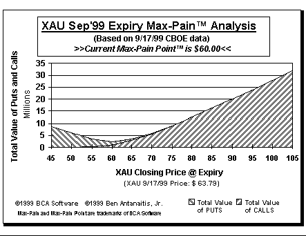 Max-Pain Point Graph