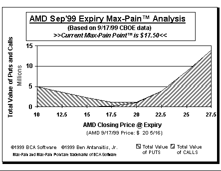 Max-Pain Point Graph