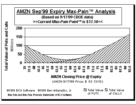 Max-Pain Point Graph