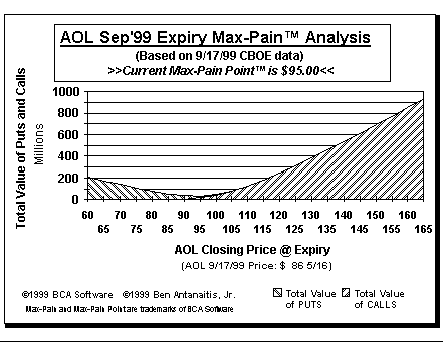 Max-Pain Point Graph