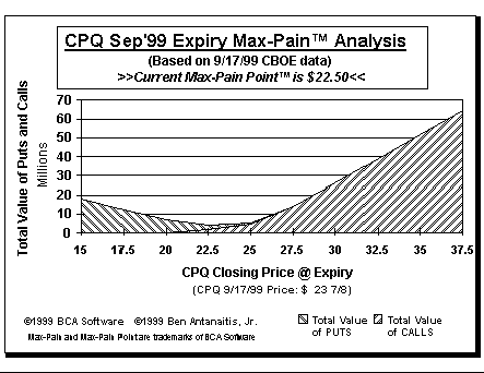 Max-Pain Point Graph