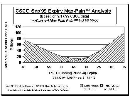 Max-Pain Point Graph