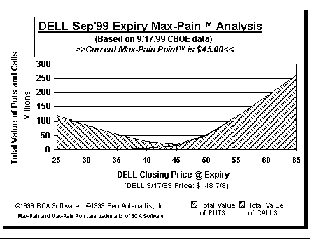 Max-Pain Point Graph