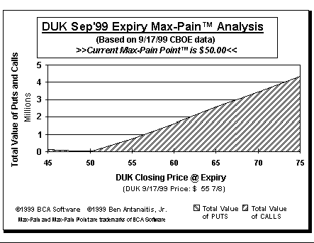 Max-Pain Point Graph