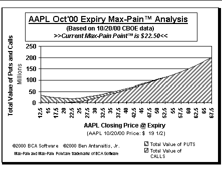 Max-Pain Point Graph