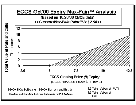 Max-Pain Point Graph