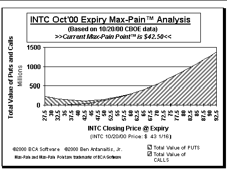 Max-Pain Point Graph