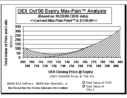 Max-Pain Point Graph
