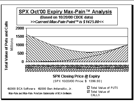 Max-Pain Point Graph