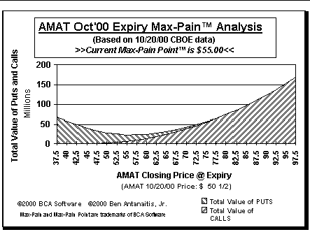 Max-Pain Point Graph