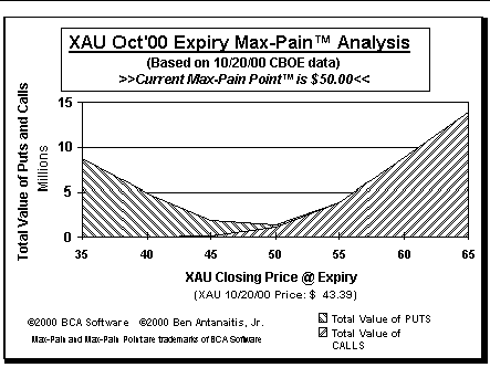 Max-Pain Point Graph