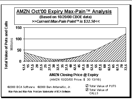 Max-Pain Point Graph