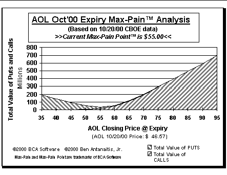 Max-Pain Point Graph