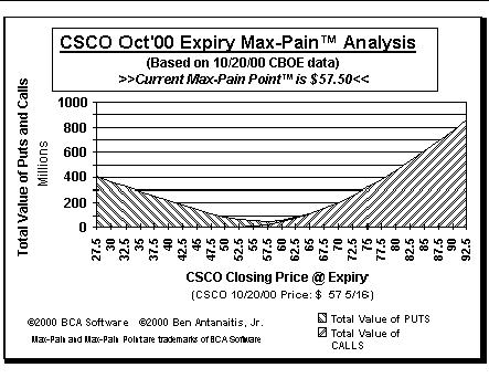 Max-Pain Point Graph
