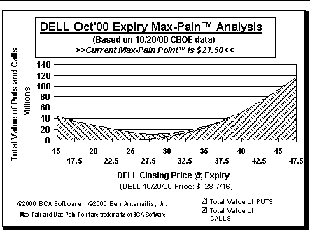 Max-Pain Point Graph