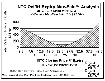 Max-Pain Point Graph