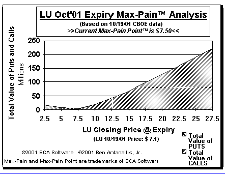 Max-Pain Point Graph
