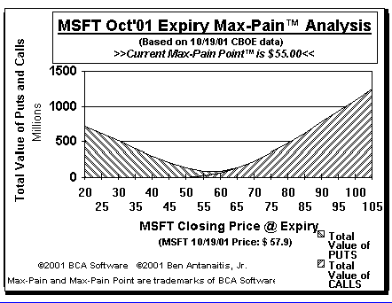 Max-Pain Point Graph