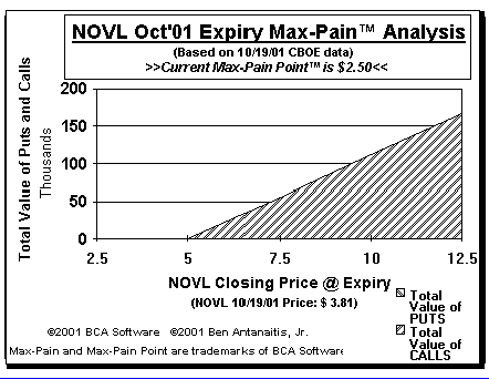 Max-Pain Point Graph