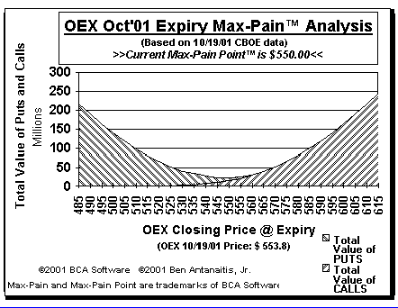 Max-Pain Point Graph