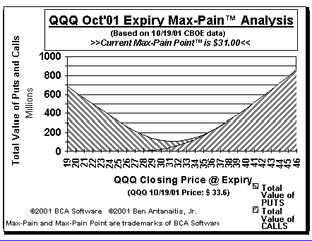 Max-Pain Point Graph
