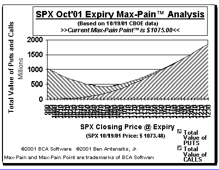 Max-Pain Point Graph