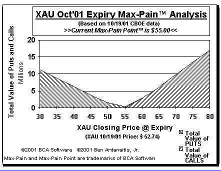 Max-Pain Point Graph