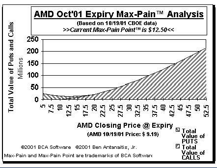 Max-Pain Point Graph
