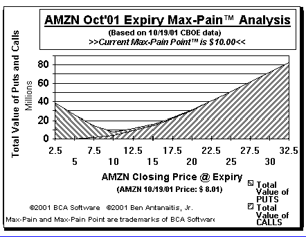 Max-Pain Point Graph