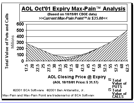 Max-Pain Point Graph