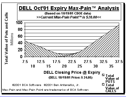 Max-Pain Point Graph