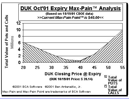 Max-Pain Point Graph