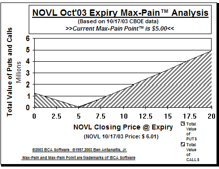 Max-Pain Point� Graph