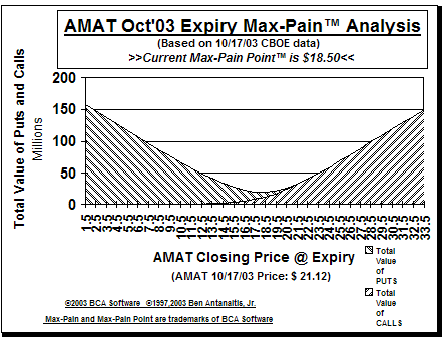 Max-Pain Point� Graph