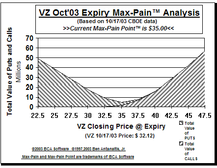 Max-Pain Point� Graph
