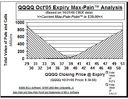 Max-Pain Point Graph