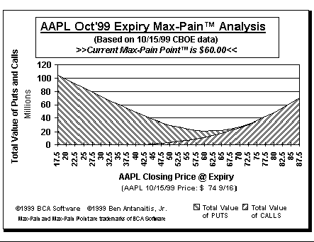 Max-Pain Point Graph