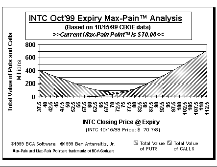 Max-Pain Point Graph