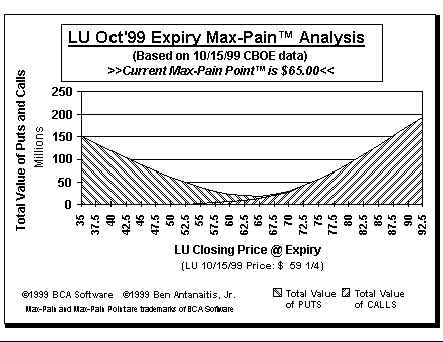 Max-Pain Point Graph