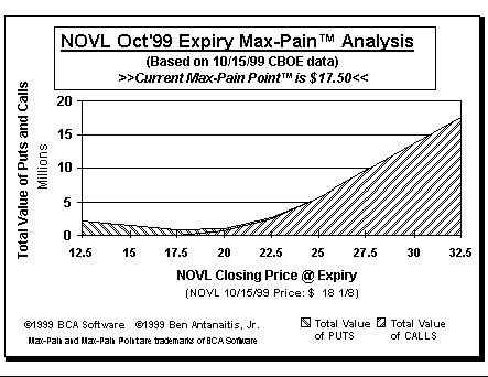 Max-Pain Point Graph