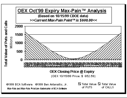 Max-Pain Point Graph