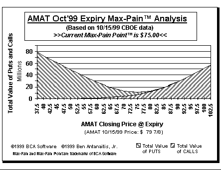 Max-Pain Point Graph