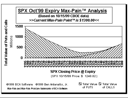 Max-Pain Point Graph