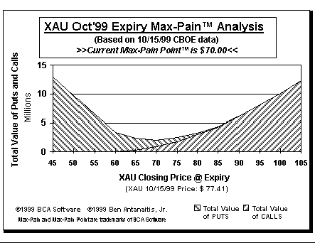Max-Pain Point Graph
