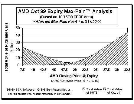 Max-Pain Point Graph