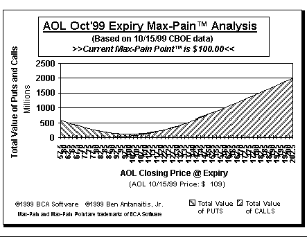 Max-Pain Point Graph
