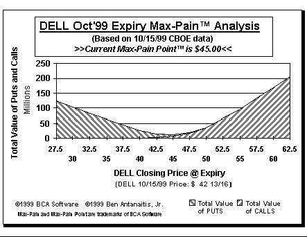 Max-Pain Point Graph