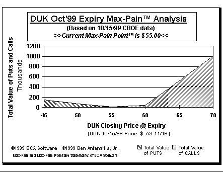Max-Pain Point Graph